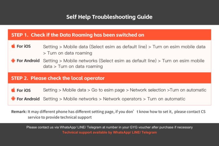 10 Asian Regions: Esim Data Plan