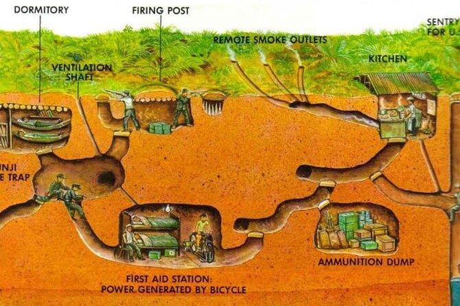 Cuchi Tunnels & Mekong Delta 1 Day - Group/Private - Group Size Options