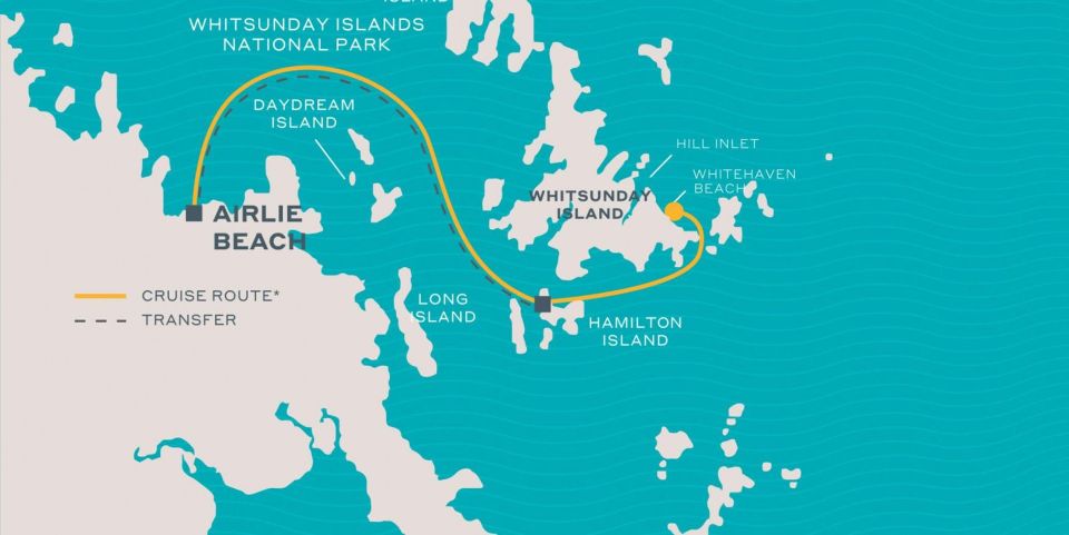 From Airlie: Whitsundays and Whitehaven Half-Day Cruise - Itinerary Details