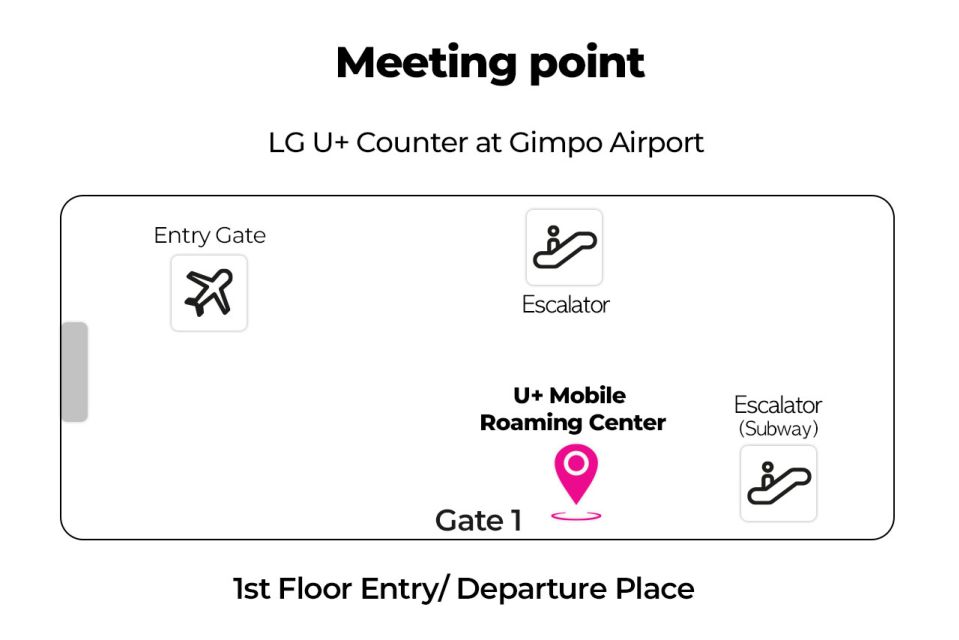 Gimpo Airport: Traveler SIM and T-money Transportation Card - Meeting Points and Availability