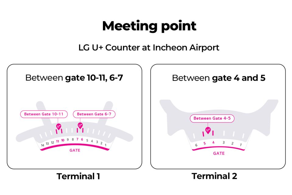 Incheon Airport: Unlimited 4G Portable Pocket Wi-Fi Rental - Included Items