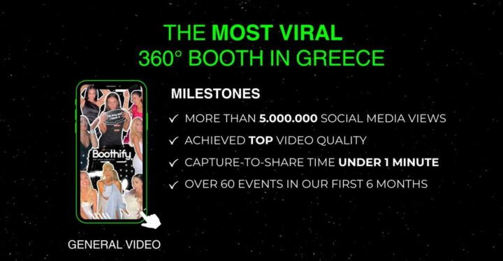 Mykonos: 360 Photo Booth for Your Event (Wedding Party Etc) - Activity Highlights