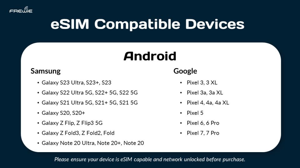 Europe Data Esim: 0.5gb/Daily to 20GB-30 Days - Inclusions