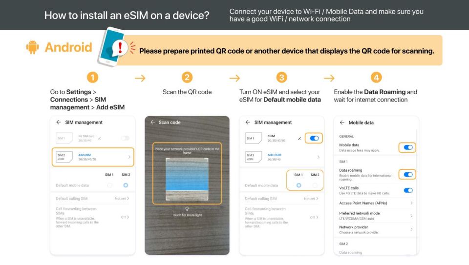 Europe: Esim Roaming Data Plan (0.5-2gb/ Day) - Participant Selection and Support