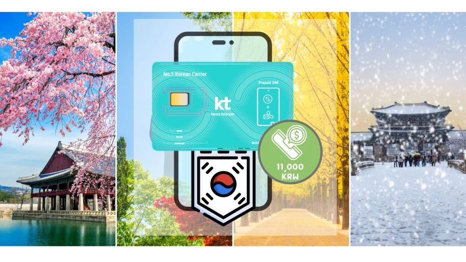 Korea: Rechargeable Prepaid SIM Card for Airport Pickup - SIM Card Features