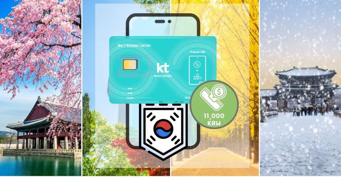 Korea: Rechargeable Prepaid SIM Card for Airport Pickup - Full Description and Ratings