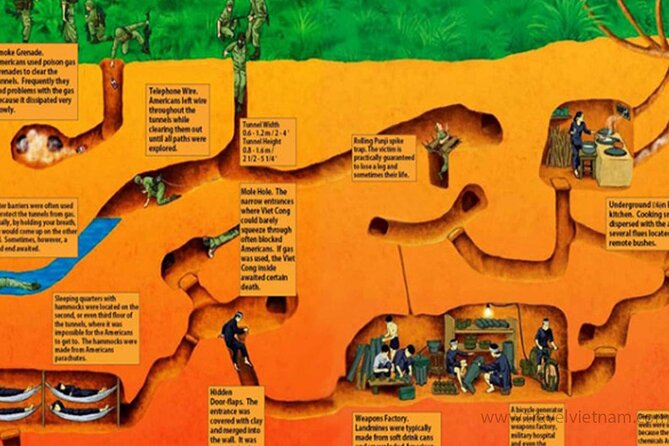 Cu Chi Tunnel Half Day - Small Group Tour - Directions