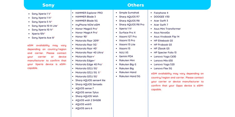 Europe: Esim Mobile Data (33 Countries) - 10/15/20/30 Days - Key Points