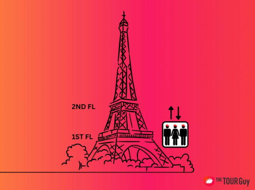 Paris: Eiffel Tower Tour & River Cruise With Summit Option - Key Points