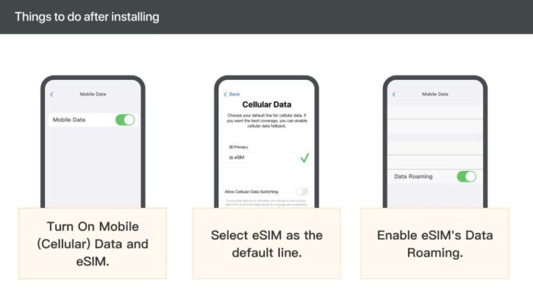 Europe: 5G Esim Roaming Data Plan (0.5-2gb/ Day)