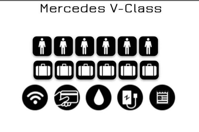 Transport From Lisbon Airport to the Center of Lisbon - Service Inclusions