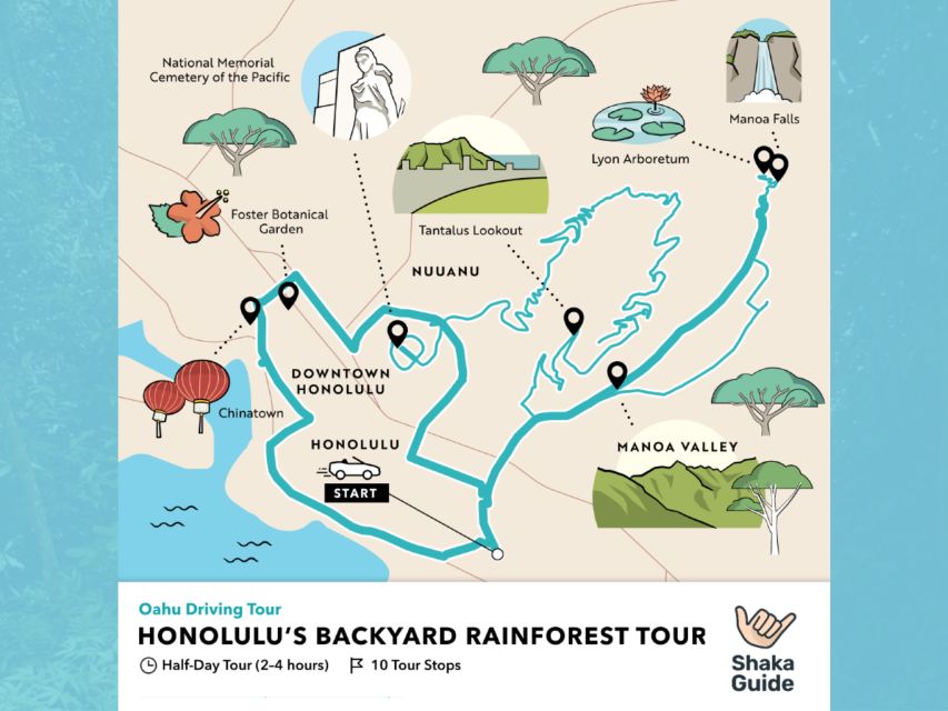 Oahu Bundle: 6 In-App Driving and Walking Audio Tours - Last Words