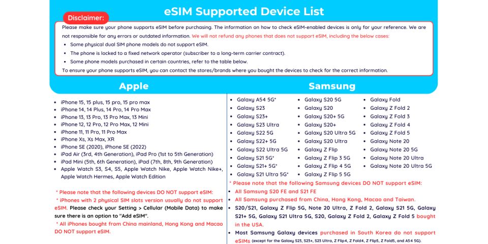 Europe: Esim Mobile Data - Important Information for Esim Usage