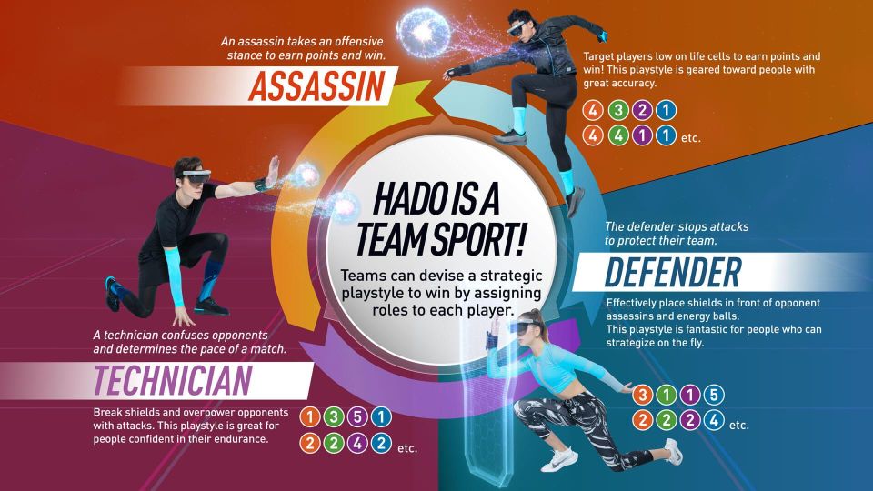 Athens: AR Sports Experience at HADO Dafni - Gameplay Details