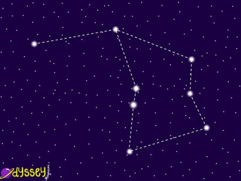 Ara Constellation | Facts about the Altar