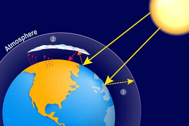 12 Atmosphere Facts | Facts about the Earth's Atmosphere – Odyssey Magazine