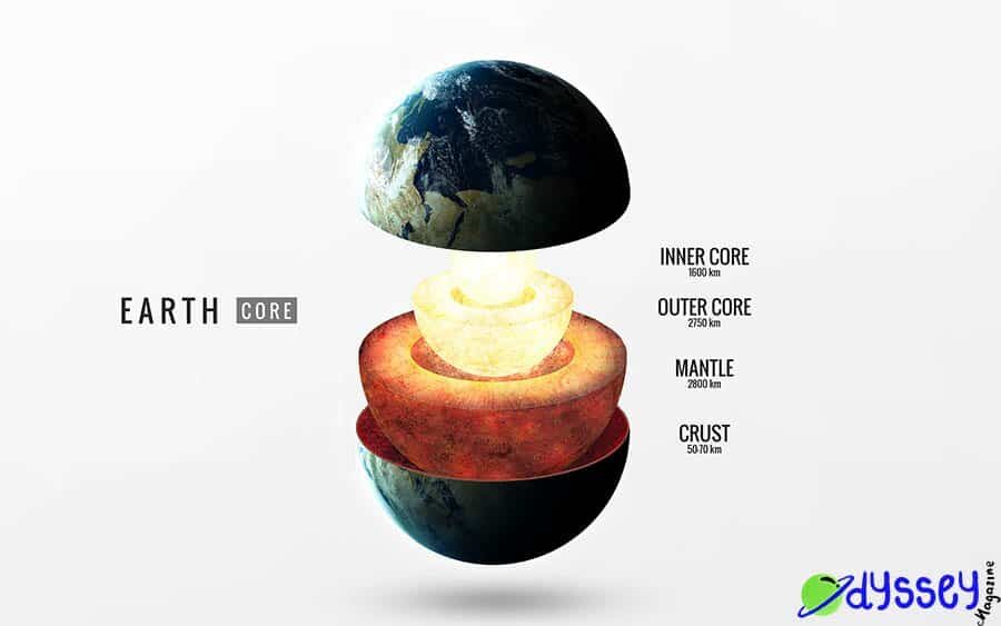 earth-core-2