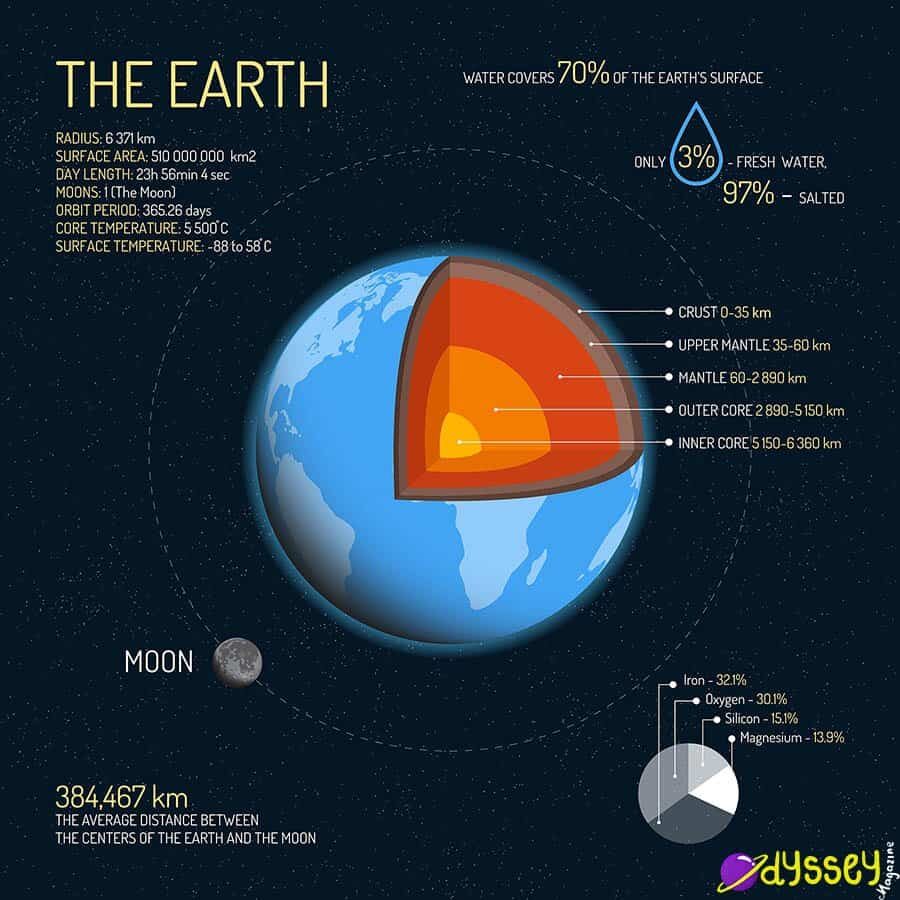 earth-facts-2