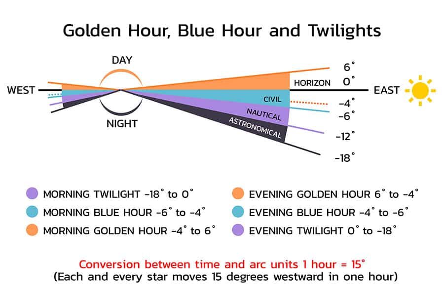 golden-hour