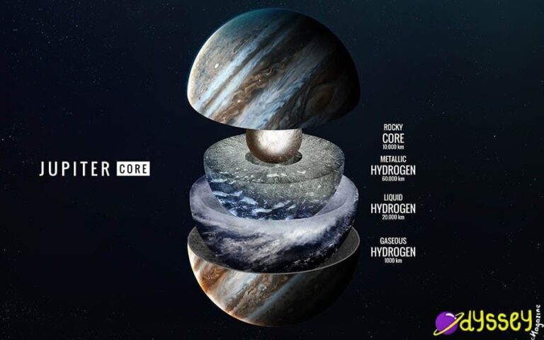 24 Jupiter Facts | Impressive Facts about the planet Jupite
