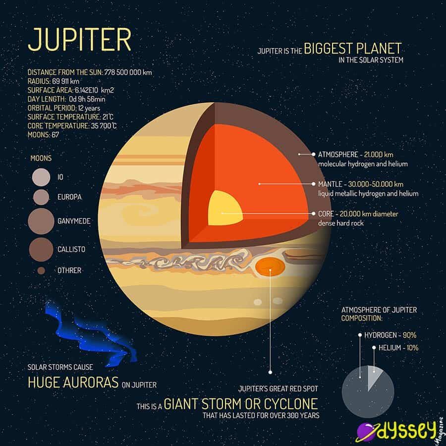 jupiter-facts-2