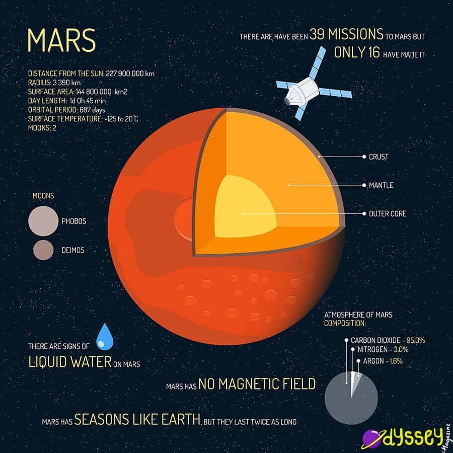 mars-facts-2