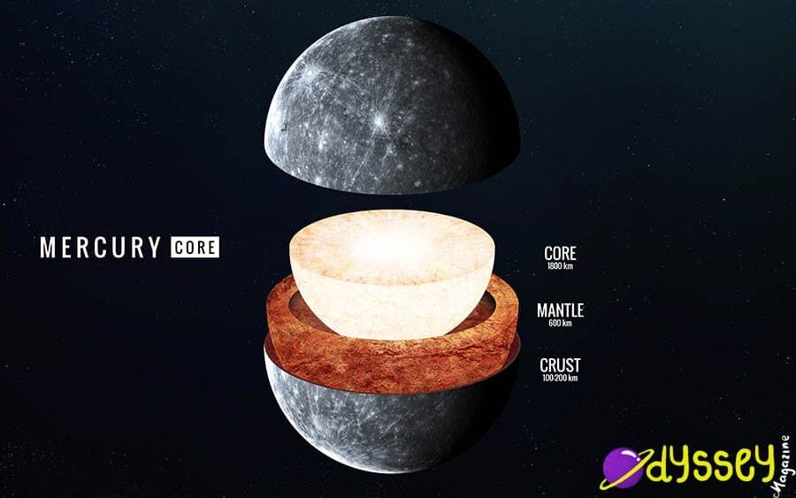 mercury-core-2