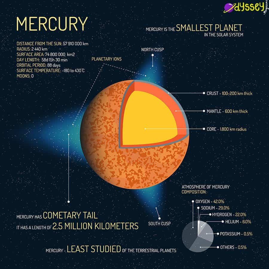 mercury-facts-2