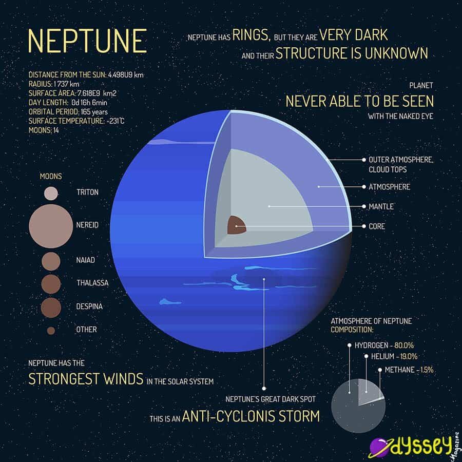 neptune-facts