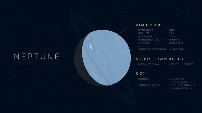 Is Neptune a Gas Giant?