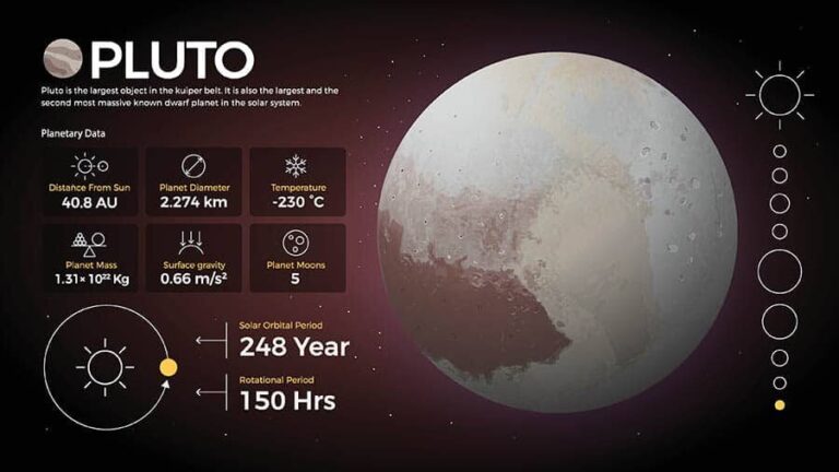 16 Great Pluto Facts for Kids