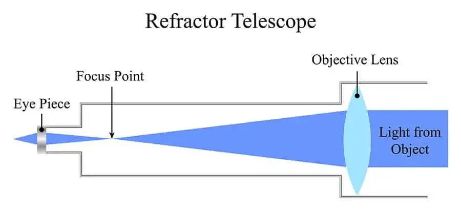 refractor-telescope