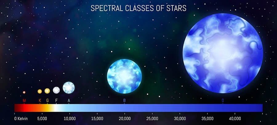 star-classification
