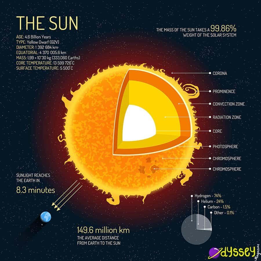 sun-facts-2