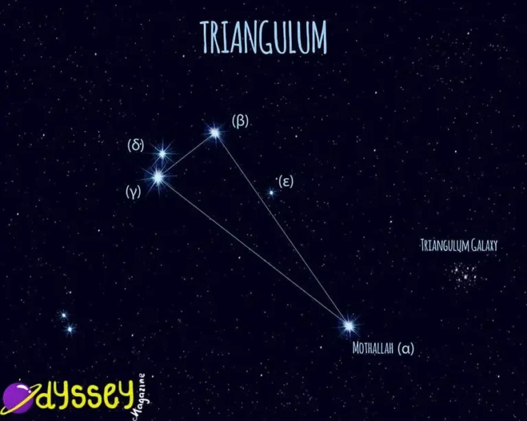 Triangulum Constellation | The Triangle
