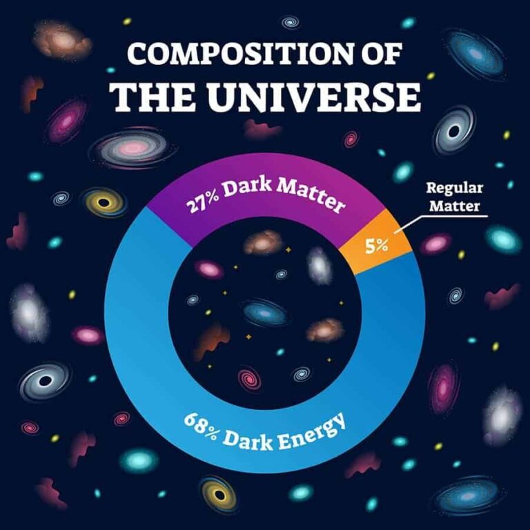 20 Universe Facts You Should Know