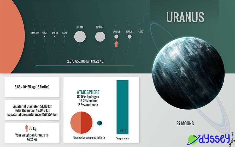 uranus-info