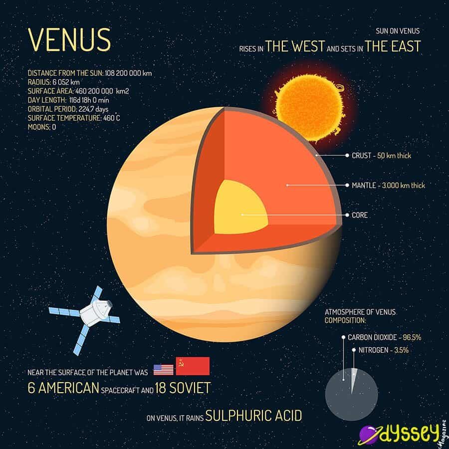 venus-facts3